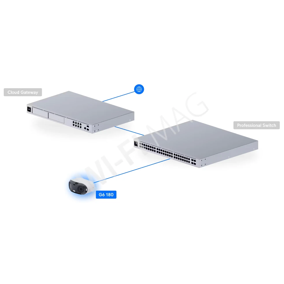 Ubiquiti UniFi G6 180 Camera White, 16 Мп уличная PoE+ c панорамным охватом 180° белая IP-видеокамера
