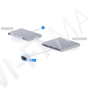 Ubiquiti UniFi G6 180 Camera White, 16 Мп уличная PoE+ c панорамным охватом 180° белая IP-видеокамера