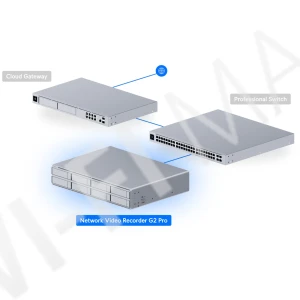 Ubiquiti UniFi Protect Network Video Recorder G2 Pro, электронное устройство