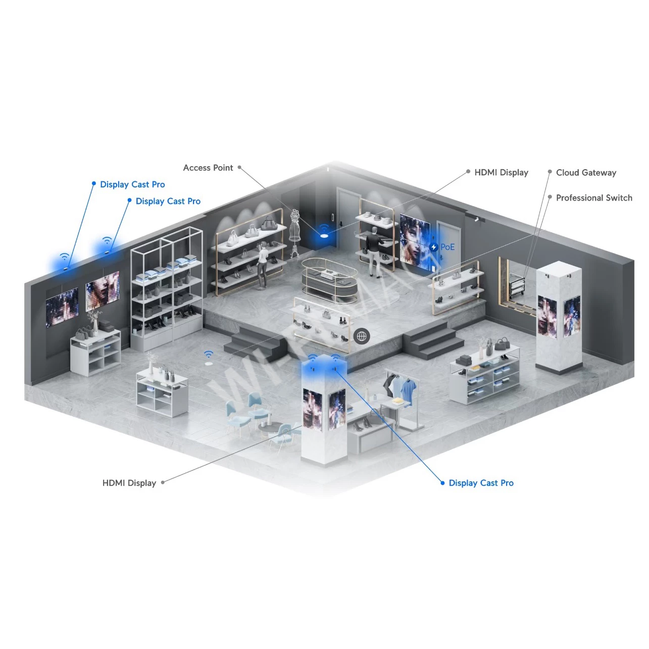 Ubiquiti UniFi Display Cast Pro, устройство воспроизведения для стандартных экранов HDMI