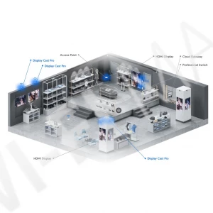 Ubiquiti UniFi Display Cast Pro, устройство воспроизведения для стандартных экранов HDMI