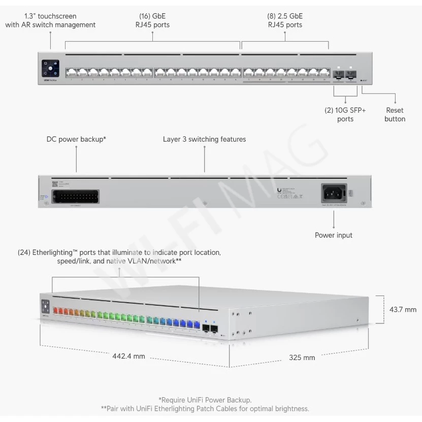 Ubiquiti UniFi Switch Pro Max 24, 24-портовый коммутатор Etherlighting™