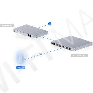 Ubiquiti UniFi 7 Mesh, двухдиапазонная точка доступа Wi-Fi 7 MU-MIMO