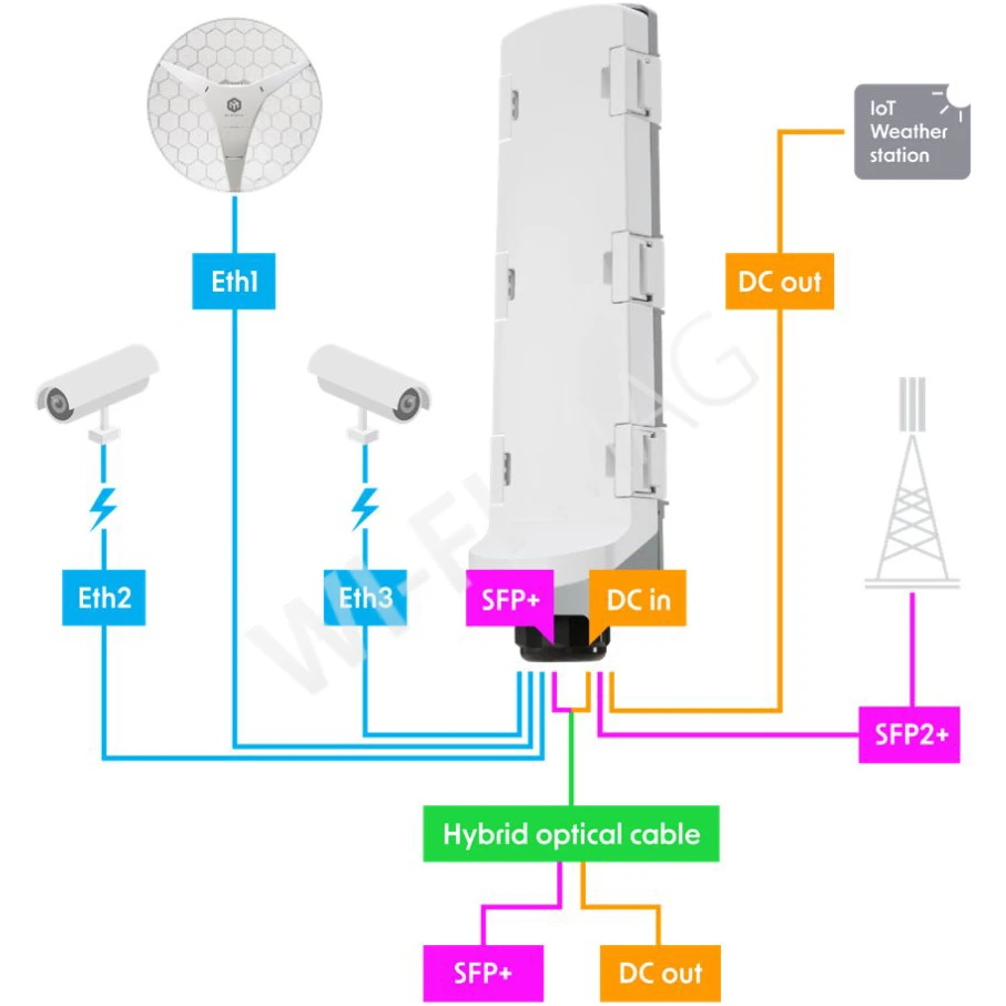 Mikrotik GPERx6 уличный коммутатор с поддержкой PoE Out и PoE In