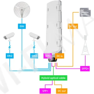Mikrotik GPERx6 уличный коммутатор с поддержкой PoE Out и PoE In