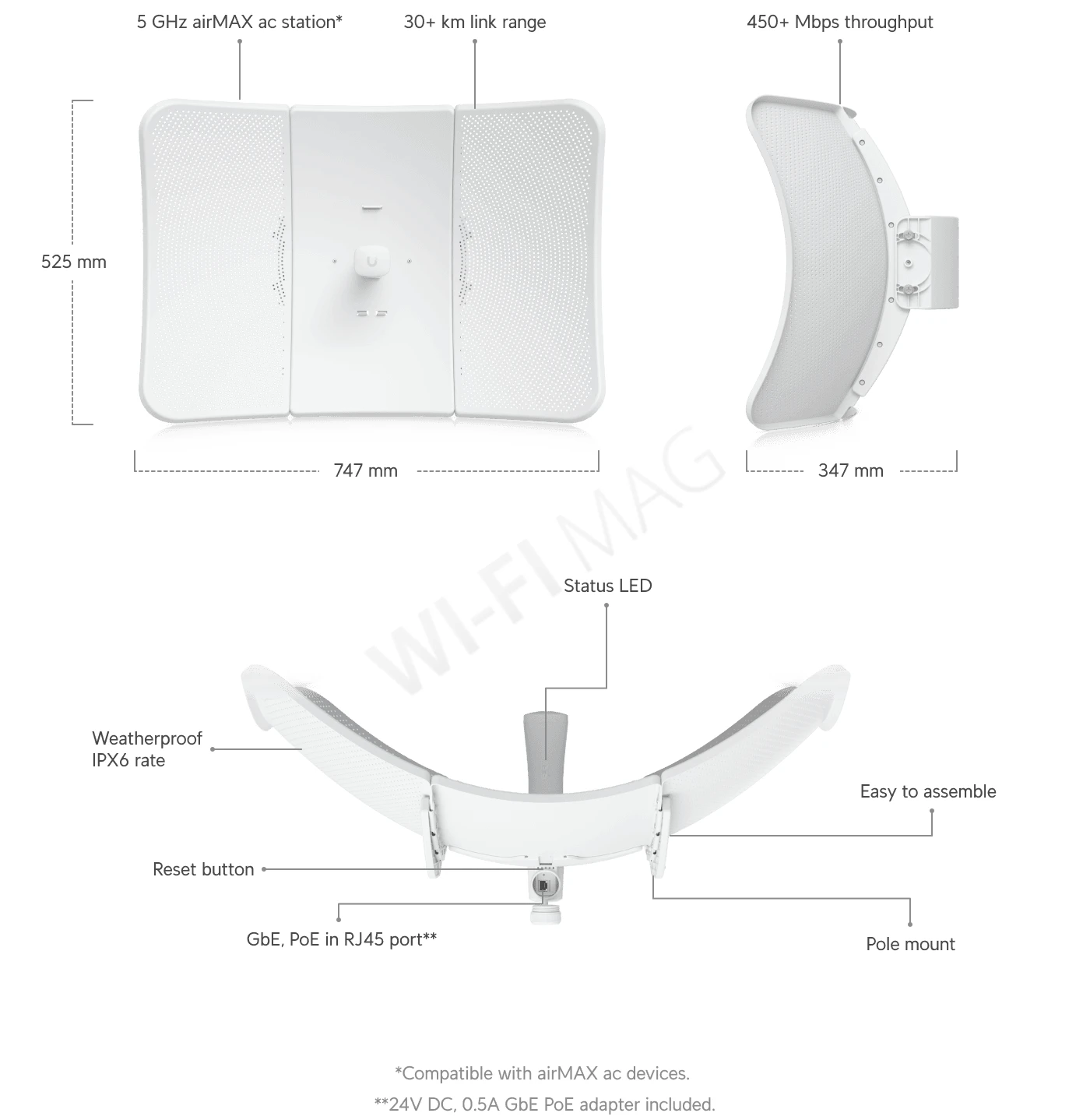 Ubiquiti LiteBeam 5AC XR антенна параболическая активная