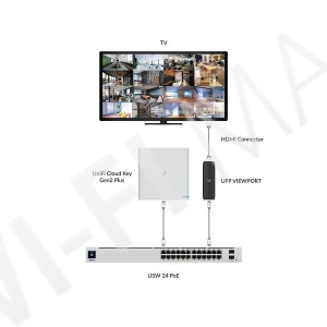 Ubiquiti UniFi Protect ViewPort, PoE-центр для просмотра видео с камер Protect