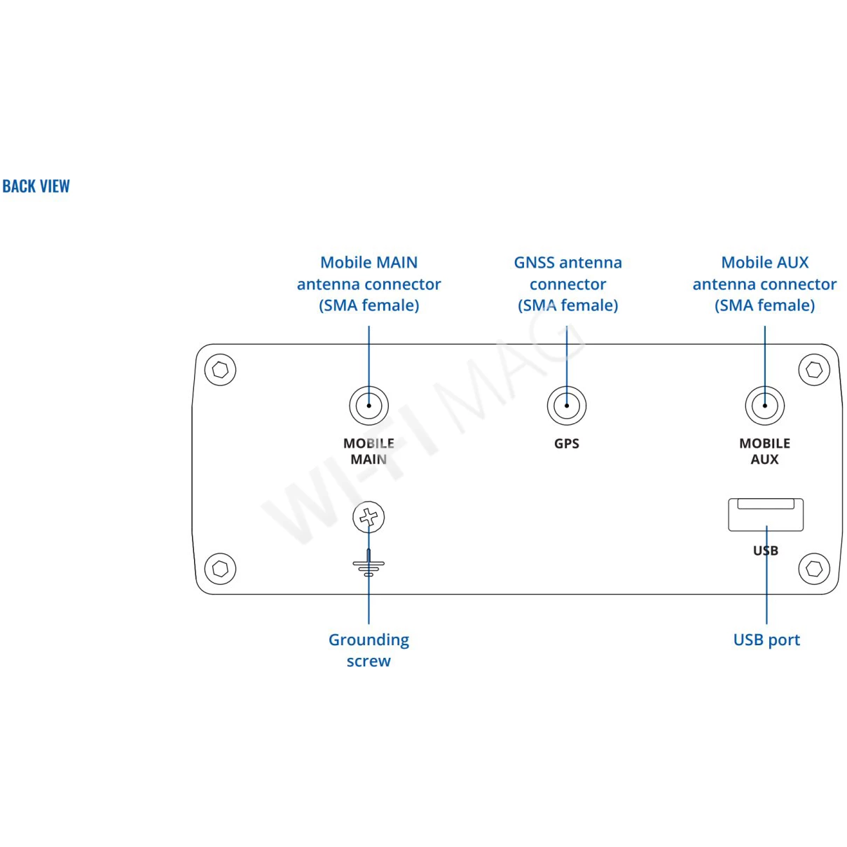 Teltonika RUTM09, мобильный маршрутизатор 4G LTE Cat 6 c GNSS и 2-мя слотами для SIM