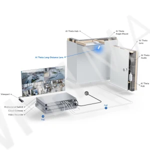Ubiquiti UniFi AI Theta Long Distance Lens, стандартный объектив на дальние расстояния (угол обзора по горизонтали 36.2°)