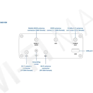 Teltonika RUTM11, двухдиапазонный промышленный маршрутизатор 4G LTE Cat 6 c GNSS и 2-мя слотами для SIM
