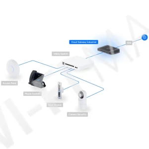 Ubiquiti UniFi Cloud Gateway Industrial, двухдиапазонный маршрутизатор Wi-Fi 7 с поддержкой PoE