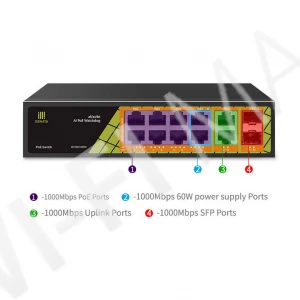 Conexpro GNT-P1012G6, с 8 PoE (1 Гбит/с), 2 LAN (1 Гбит/с) и 2 SFP портами неуправляемый коммутатор