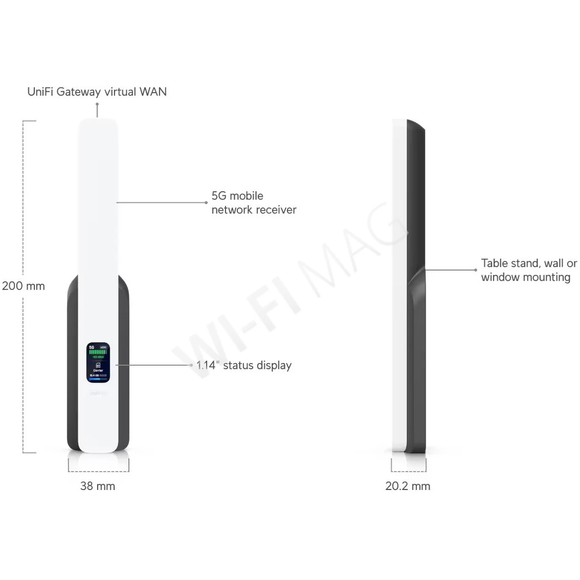 Ubiquiti UniFi 5G Backup, 5G-модем RedCap