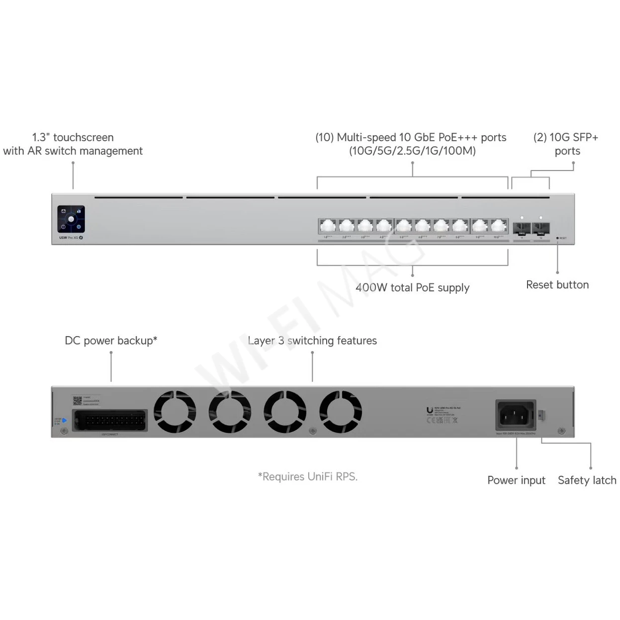 Ubiquiti UniFi Switch Pro XG 10 PoE, коммутатор с 10-ю портами Etherlighting™10 Гбит/с RJ45 PoE+++ и 2-мя SFP+