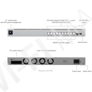 Ubiquiti UniFi Switch Pro XG 10 PoE, коммутатор с 10-ю портами Etherlighting™10 Гбит/с RJ45 PoE+++ и 2-мя SFP+