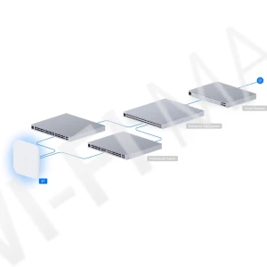 Ubiquiti UniFi Enterprise E7, трехдиапазонная точка доступа Wi-Fi 7 PoE++ с 10-ю пространственными потоками