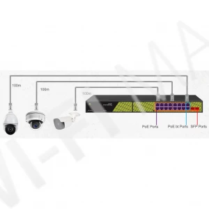 Conexpro GNT-P1018G6, с 16 PoE (1 Гбит/с) и 2 SFP портами неуправляемый коммутатор