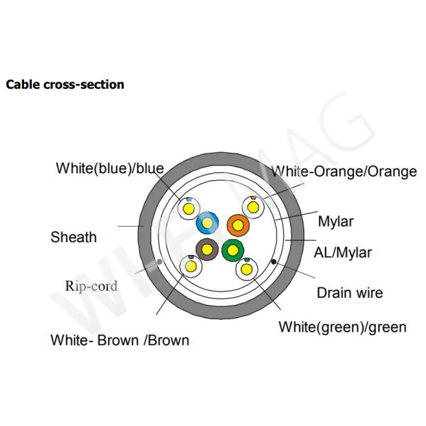 Кабель Conexpro FTP, CAT5e, PE, 24AWG, 6.3мм, 305м, черный