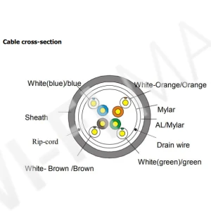Кабель Conexpro FTP, CAT5e, PE, 24AWG, 6.3мм, 305м, черный