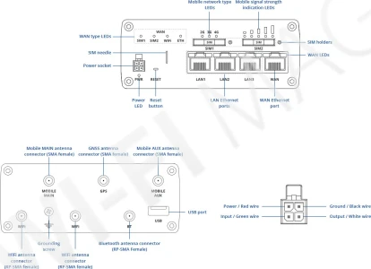 Teltonika RUTX11 WiFi Router