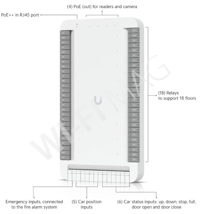 Ubiquiti UniFi Access Elevator Starter Kit, комлект управления доступом к лифту