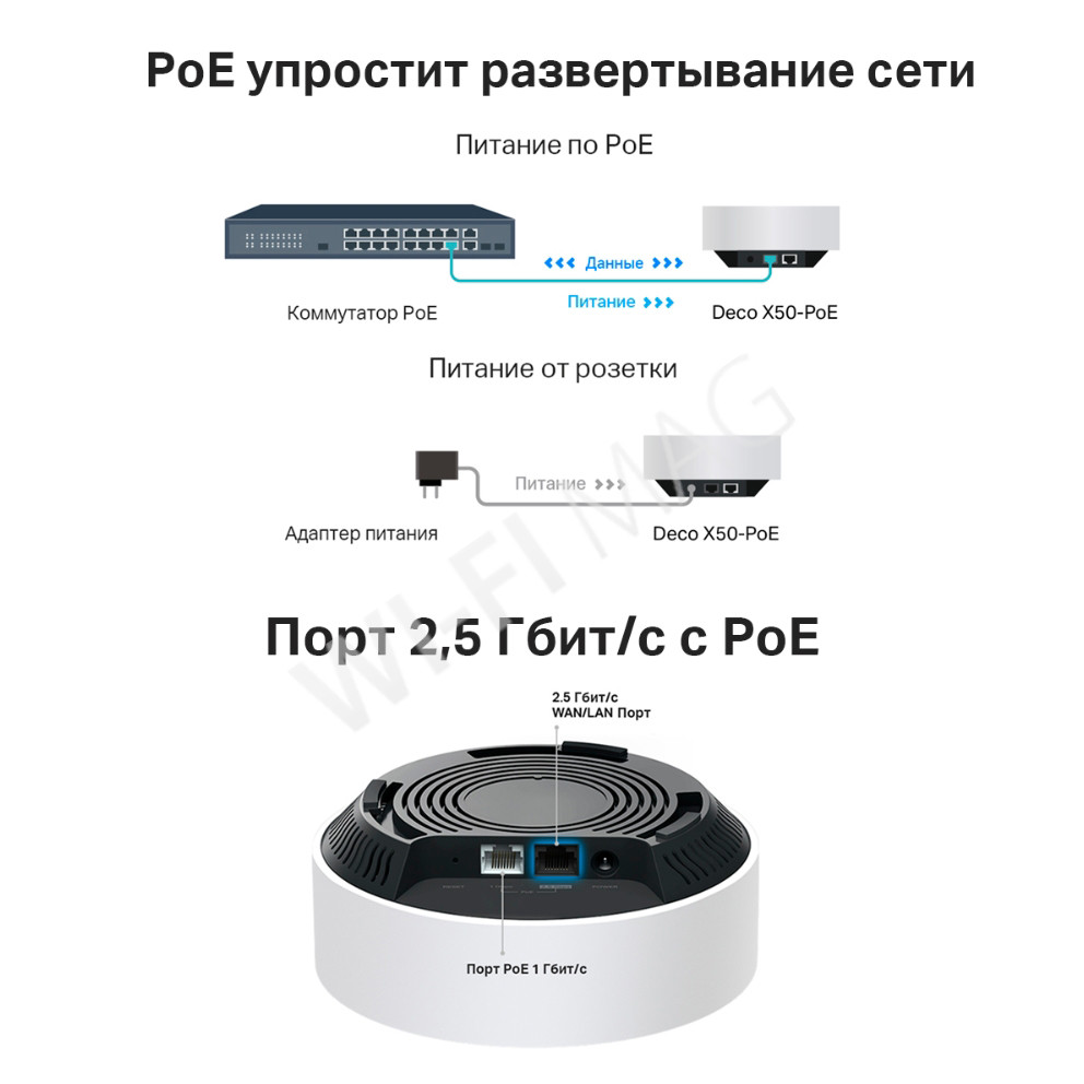 TP-Link Deco X50-PoE AX3000 (1-pack), Mesh-модуль Wi-Fi 6 с поддержкой PoE (1 устройство)