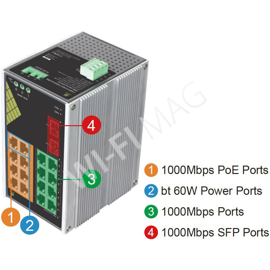 Conexpro GNT-IG1218F8-AC, промышленный с 16 LAN (8 PoE) 1 Гбит/с и 2 SFP портами неуправляемый коммутатор