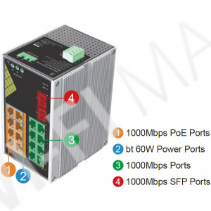 Conexpro GNT-IG1218F8-AC, промышленный с 16 LAN (8 PoE) 1 Гбит/с и 2 SFP портами неуправляемый коммутатор