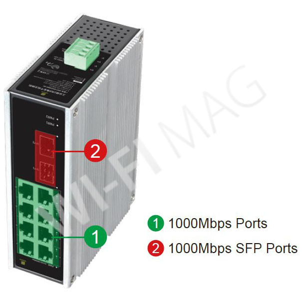 Conexpro GNT-IG1210GF-DC, промышленный с 8 LAN (1 Гбит/с) и 2 SFP портами неуправляемый коммутатор