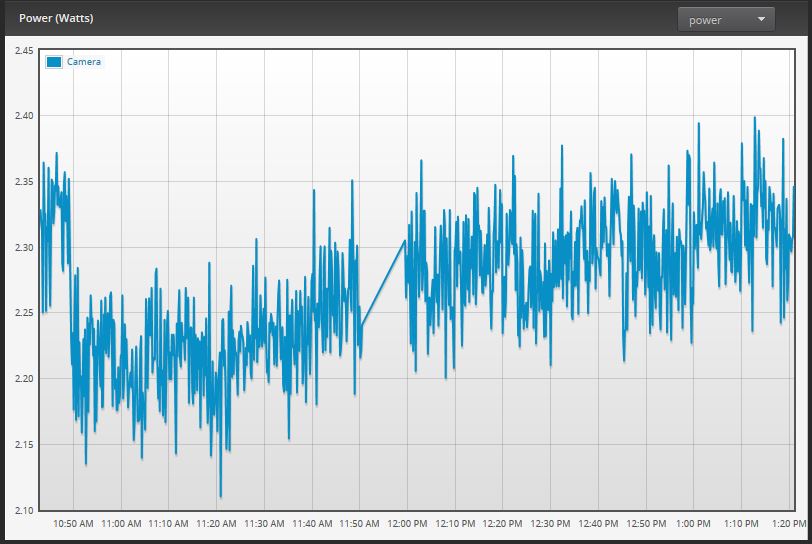 Powergraph. Powergraph pl. Powergraph QMBOX.